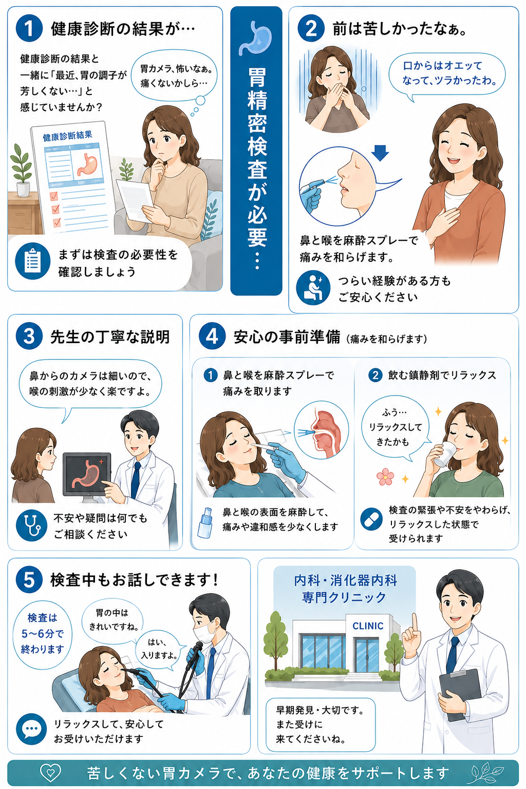 内視鏡検査のスケジュール