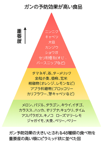 バランスの良い食生活を